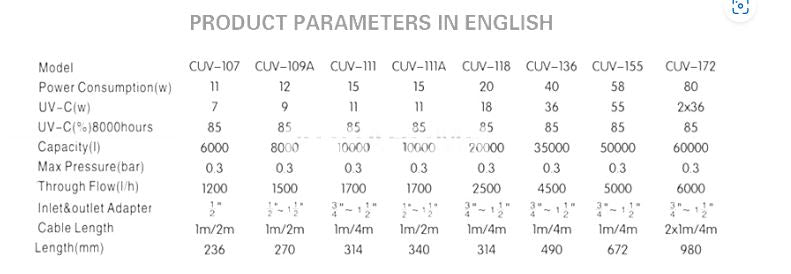 Damm - UV Sterilisator