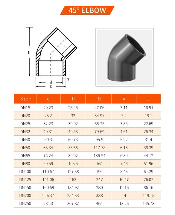 dimensioner 45 graders pvc koppling