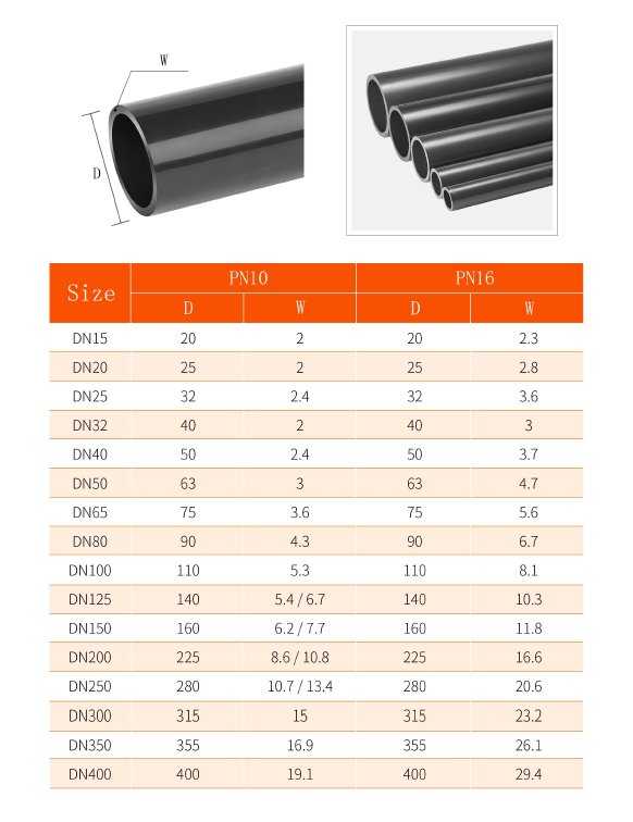 Pvc Ror Pris () Pvc Ror Pris
