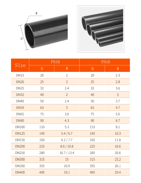 dimensioner för pvc rör