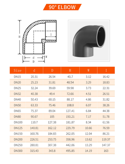 dimensioner 90 grades koppling pvc