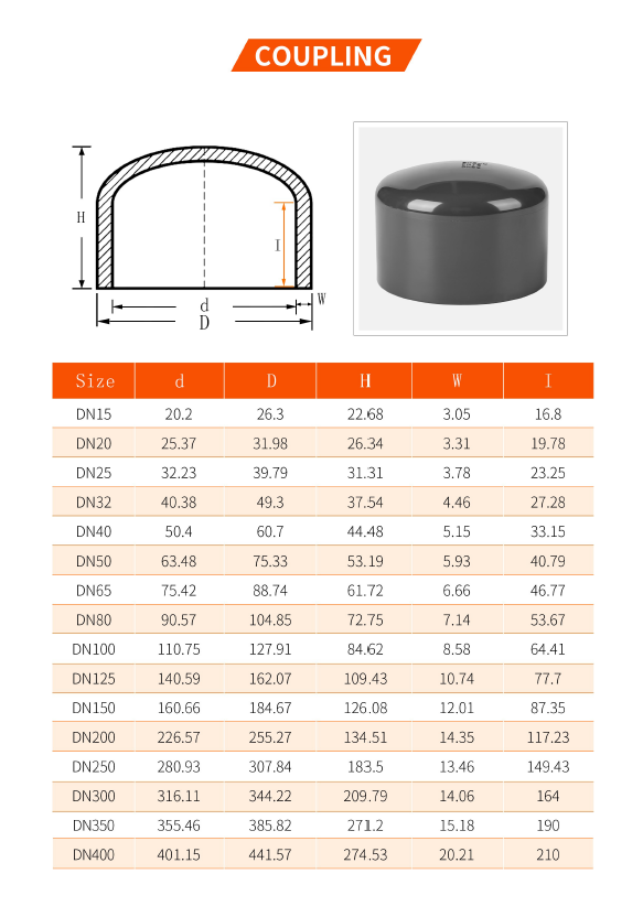 dimensioner pvc plugg