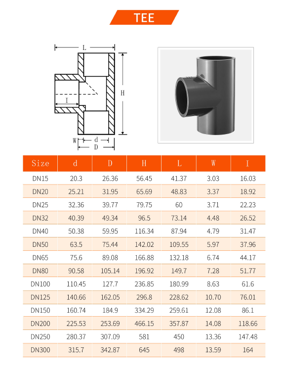 dimensioner t-rör pvc